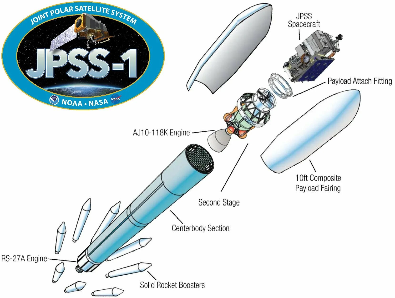 Payload too large. Solid rocket booster. spacecraft payload. spritesheets solid rocket. gimbal trj of srm-2 solid rocket engine.