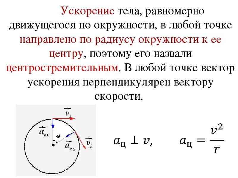 Ускорение частицы направлено. Ускорение точки вращающейся по окружности. Направление полного ускорения при движении по окружности. Движение по окружности физика угловая скорость. Формула ускорения при равномерном движении точки по окружности.