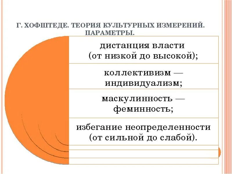 Классификация культур по ричарду льюису. Концепции культуры з фрейда и к юнга. Типология культурных измерений. Основные концепции происхождения культуры. Типология корпоративной культуры по г.