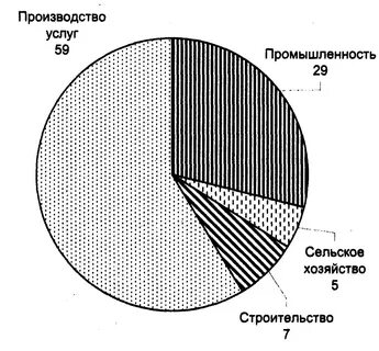 Структура хозяйства бельгии