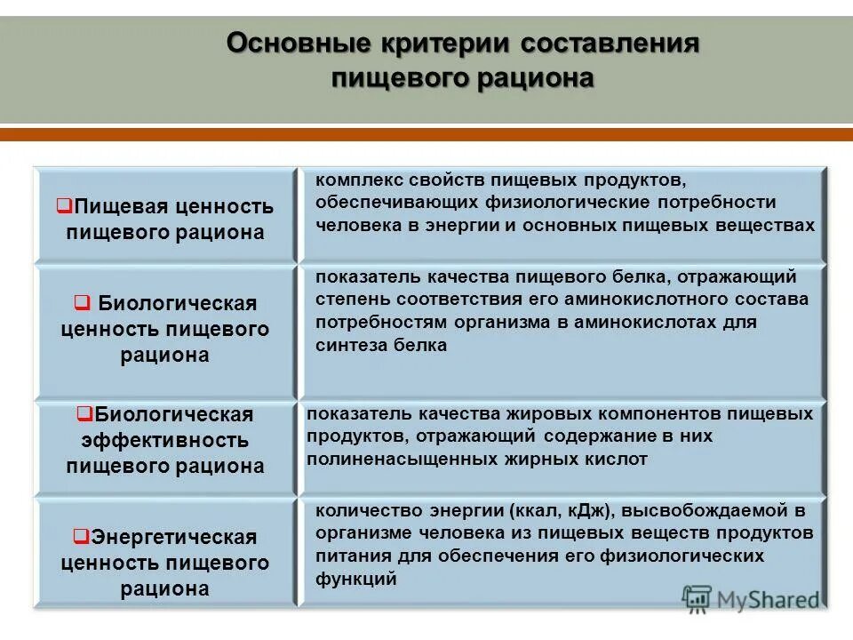 Цель государственной программы. Образовательная программа. 10 основных правил написания программы. Критерии составления программы. Порядок написания программы.