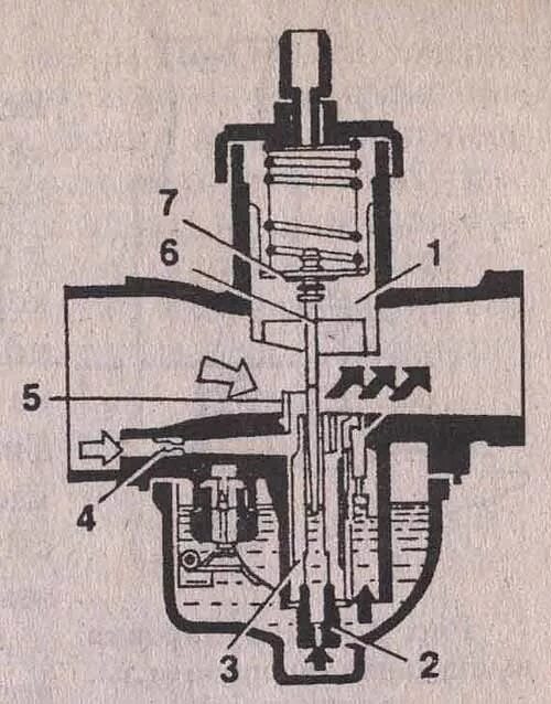 Положение иглы в карбюраторе. Карбюратор Ява 638 жиклер холостого хода. Схема карбюратора 2401. Жиклёры карбюратора pz27. Система холостого хода карбюратора мотоцикла.