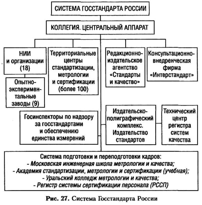 Структура Госстандарта РФ. Бюро стандартизации предприятия структура. Госстандарт основные функции и структура. Реестр систем сертификации персонала.