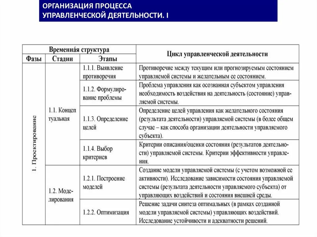 Предприятие процесс и результаты деятельности. Критерии субъекта учебной деятельности. Критерии описания проблемы. Качество описания механизма критерии оценки. Субъекты критерии эффективности политики.