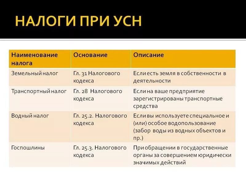 Доходы минус расходы осно. Налог УСН. УСН какие налоги платят. Какие налоги уплачиваются при УСН. Налогообложение при УСНО.