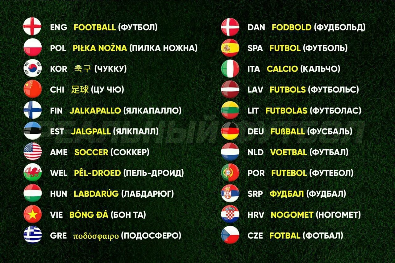 Как переводится на разных языках. Футбол на разных языках. Футбольные слова. Приветствие на разных языках.