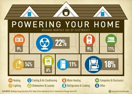 Home use