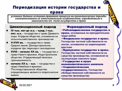 Законодательство стран европы
