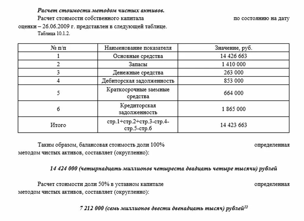 Сколько долей в ооо. Расчет доли стоимости. Раасает доли в уставном капитале. Пример расчета действительная стоимость доли в ООО. Расчёт действительной стоимости доли при выходе участника.