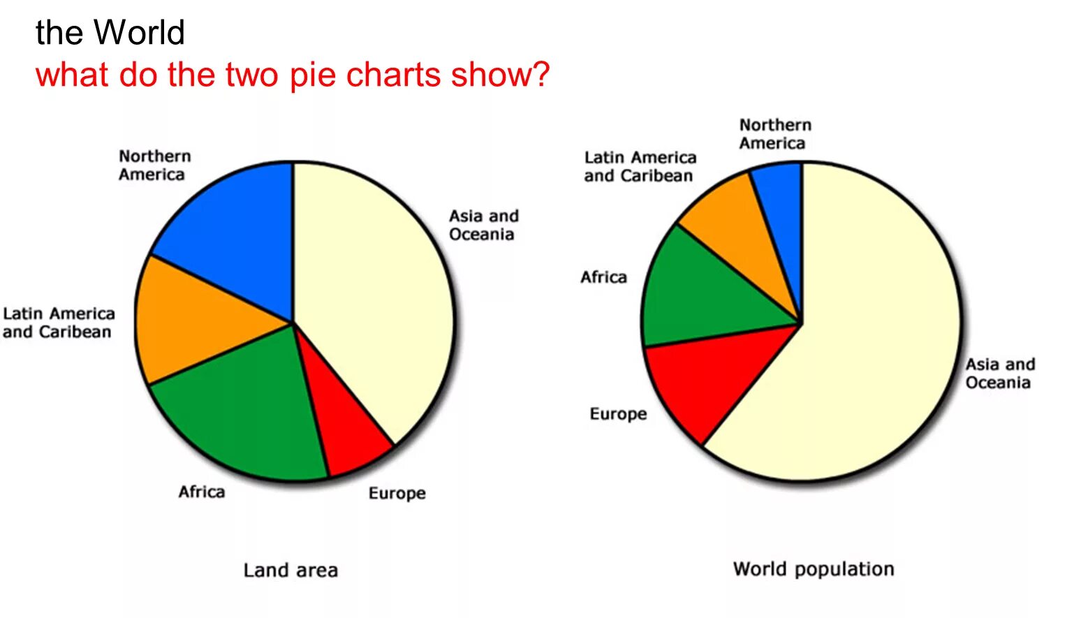 In most areas of the world. Pie Chart. Pie Chart task 1. Pie Chart IELTS. Примеры pie Chart.