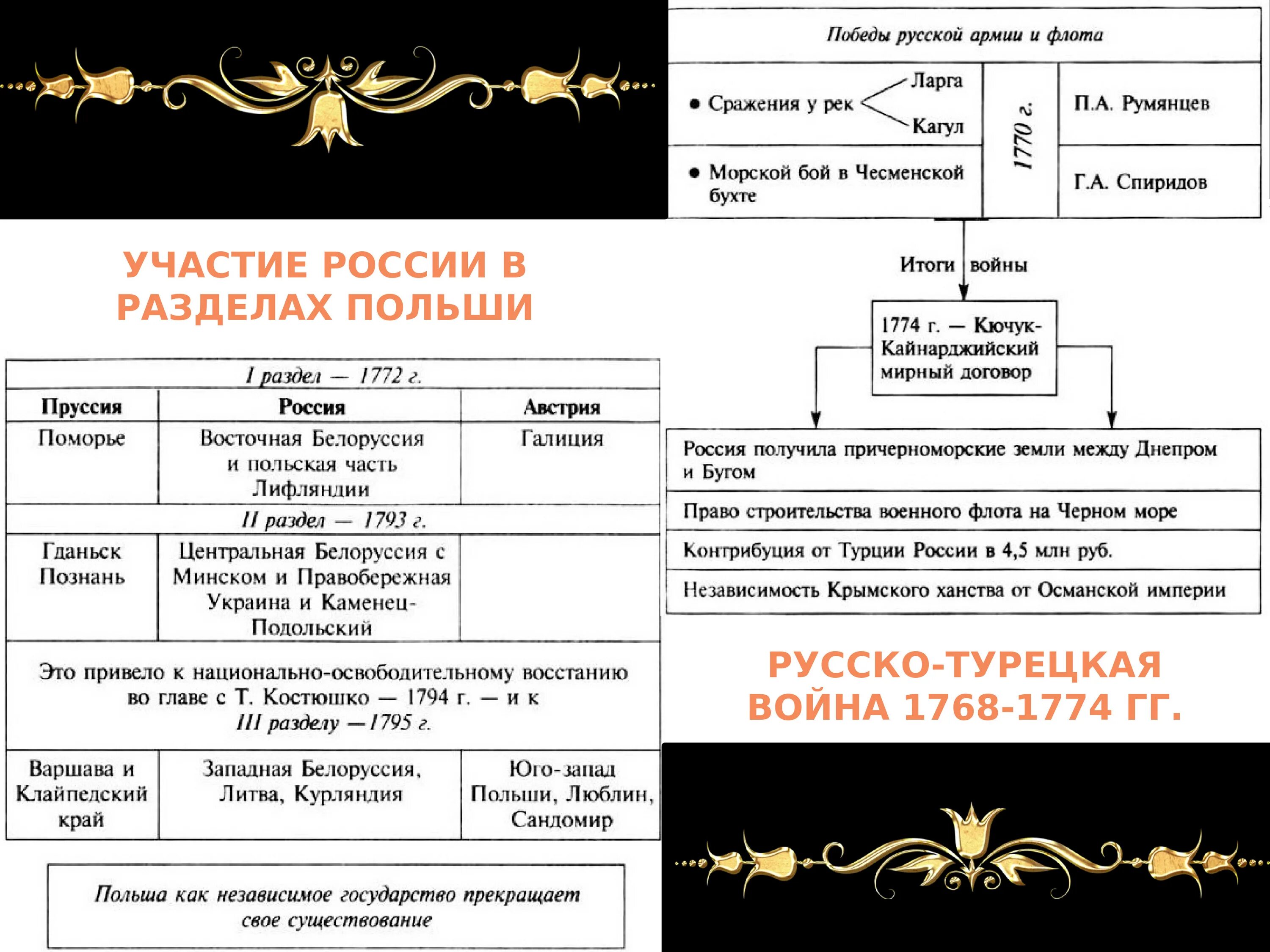 Участники 1 русско турецкой войны