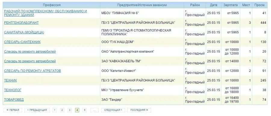 город прохладный график работы