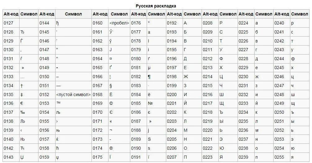 Alt-код. Альт коды символов. Треугольник Альт код. Alt код диаметр. Длинное тире код