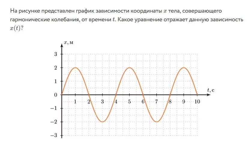 Зависимость координаты от времени при гармонических колебаниях. Зависимость координаты от времени при гармонических колебаниях