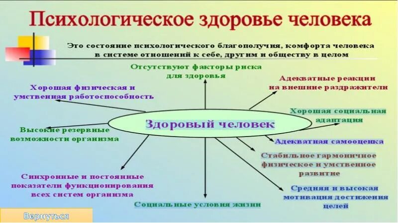 Физическое и душевное здоровье. Физическое психическое и социальное благополучие это. Различия психического и психологического здоровья. Ментальное здоровье что это простыми словами. Психологическое и ментальное здоровье.