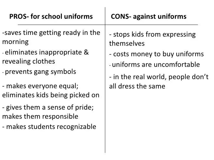 Arguments for and against. School uniform essay. School uniform Pros and cons. School uniform for and against сочинение. School uniform for and against топик.