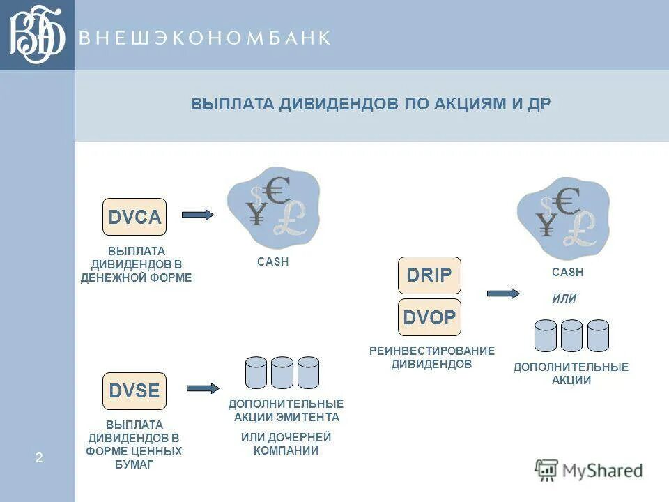 Дивиденды полученные иностранными организациями. Выплата дивидендов. Выплачены дивиденды. Выплата дивидендов акциями. Дивиденды, выплачиваемые акциями.