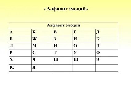 Алфавит эмоций