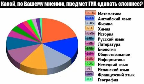Что легче огэ или егэ