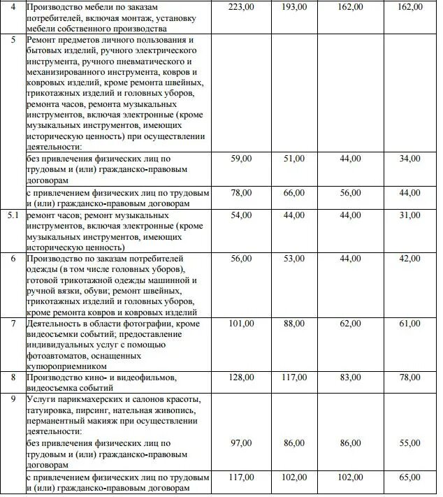 Ставка единого налога. Налогообложение для ИП парикмахера. Налоги в парикмахерской. Ставка единого налога для большинства. Единый налог в беларуси