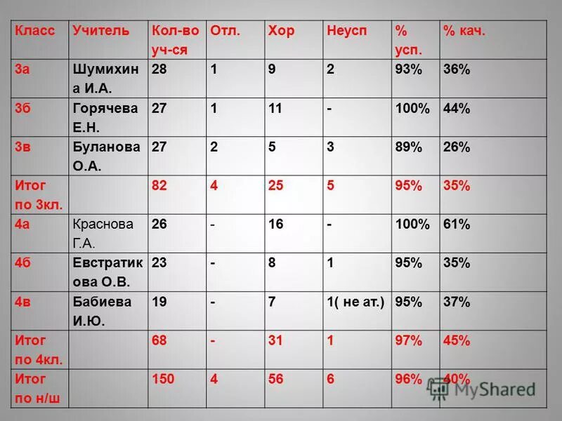 Определите какое минимальное количество учителей. Найдите один из вариантов расписания при котором. Задачи модели использование табличной. В следующей таблице закрашенные клетки. Определите какое минимальное количество учителей.