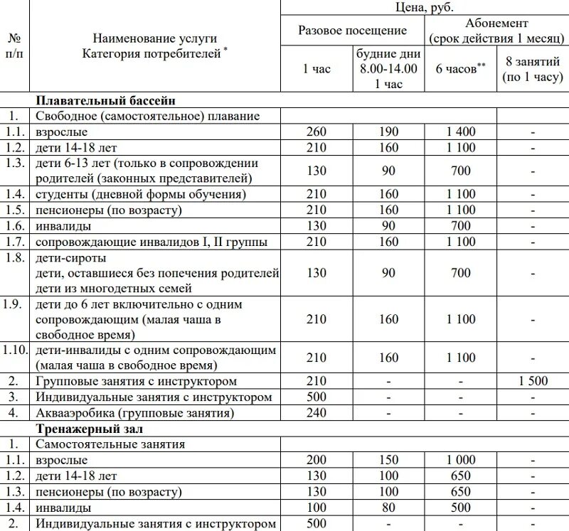 Бассейн Кинешма. Бассейн Волга Кинешма. Расписание бассейна в Кинешме на Гагарина. Физкультурно-оздоровительном комплексе «Волга» в Кинешме.