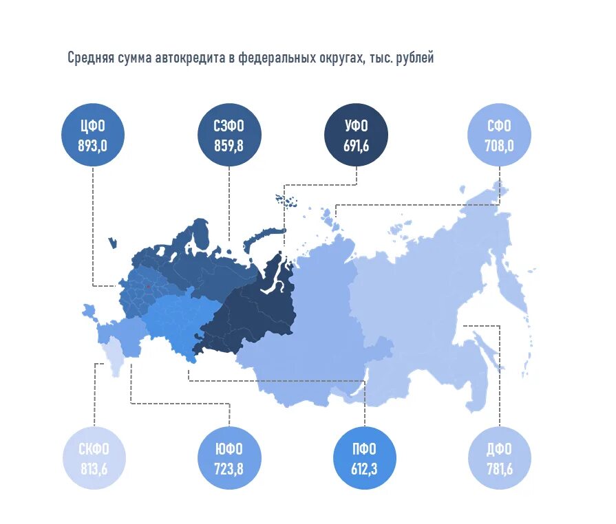 На сколько дают автокредит. Рейтинг банков по автокредитованию. Банки автокредит рейтинг. Средний размер автокредита. Рейтинг банков по объему выданных автокредитов в i полугодии.