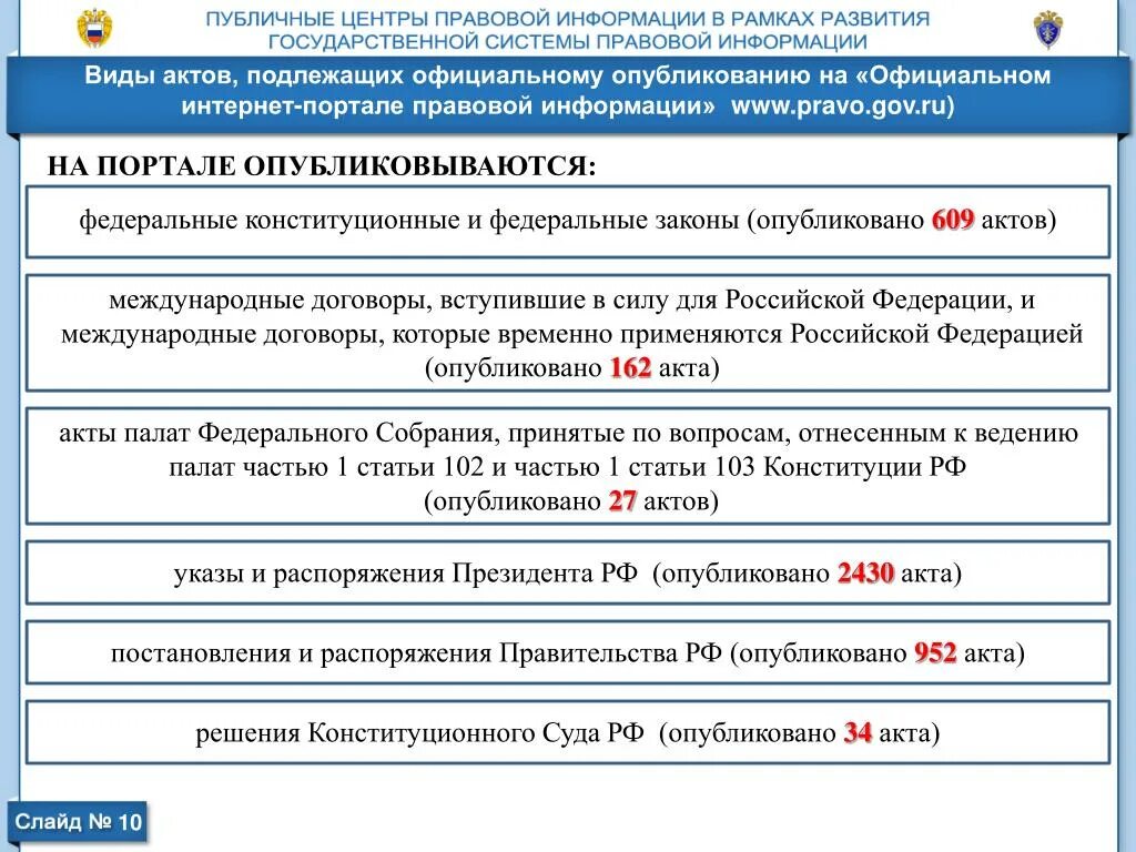 Акты президента рф источник опубликования. Официальные источники опубликования правовых актов. Какие акты подлежат официальному опубликованию. Правовые акты не подлежащие официальному опубликованию. Официальные источники опубликования договоров.