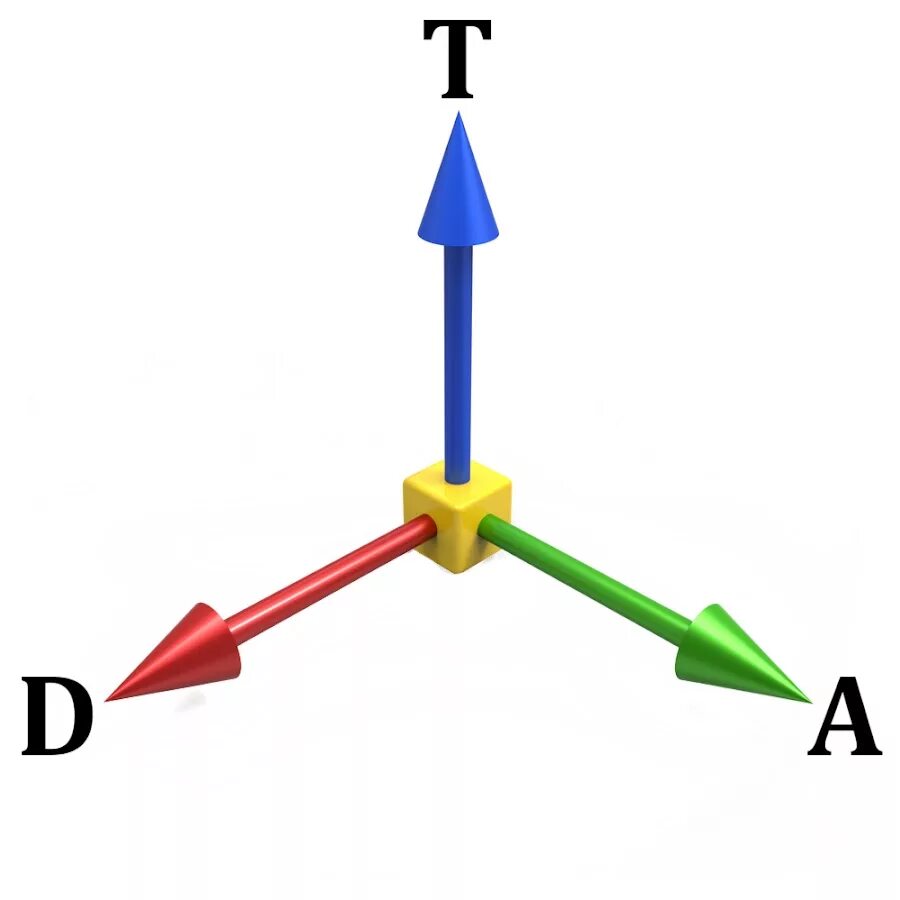 Z y ru. Axis ось. Оси x y z. Axis/AX - ось. Направление осей x y z.