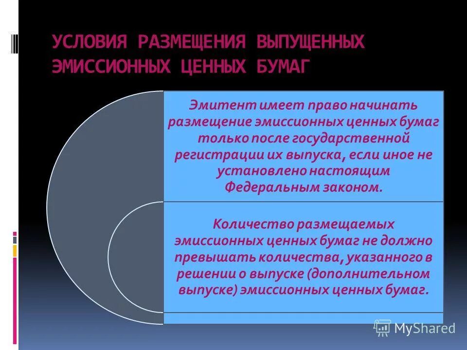 Условия эмитента. Размещение эмиссионных ценных бумаг. Условия размещения выпущенных эмиссионных ценных бумаг.. Способы размещения ценных бумаг.