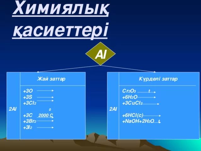 Жай заттар. Зат. жай. улу зат химия. уулу зат химия.