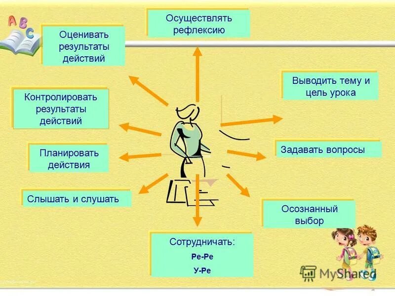 связь действий и результата. учение о функциональных системах (п. мотив и цель. простые задачи 2 группы. фибринолиз , после.
