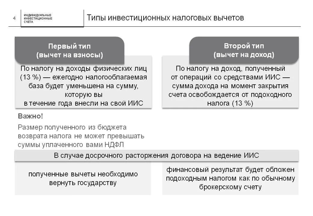 Инвестиционный вычет нк рф. Налоговые вычеты инвестиционные таблица по НДФЛ. Инвестиционный налоговый вычет схема. Инвестиционные налоговые вычеты таблица. Инвестиционные налоговые вычеты по НДФЛ схема.