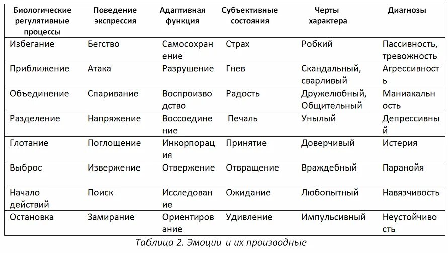 Как определить чувства человека. Эмоциональные состояния человека список. Таблица чувств и эмоций. Таблица базовых эмоций. Чувства человекасписо.