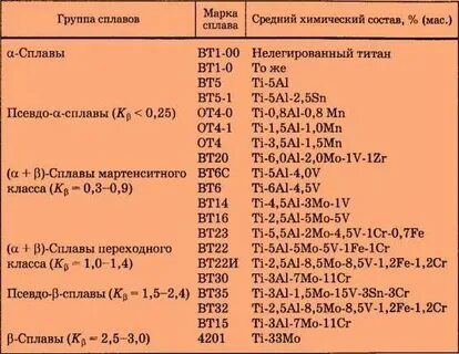 Титан марка стали