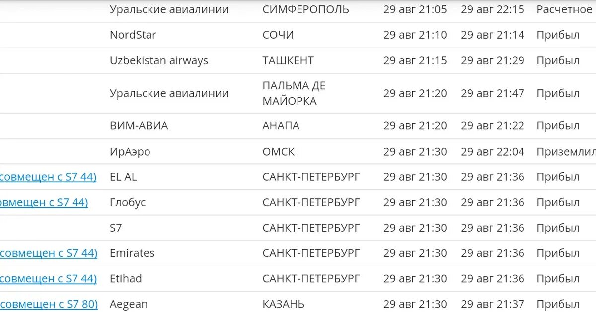 Расписание самолетов уфа сочи. Уральские авиалинии Домодедово. Прибывать по расписанию. Стойки уральских авиалиний в Домодедово. Рейсы Домодедово Абхазия.