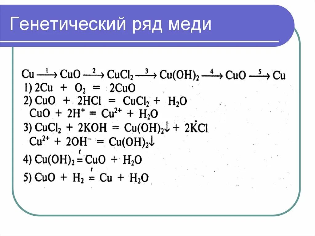 Ряд превращений. Генетическая связь между классами неорганических соединений медь. генетическая связь между классами веществ меди. генетический ряд металлов например меди. цепочки с медью химия.