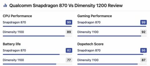 860 vs 870