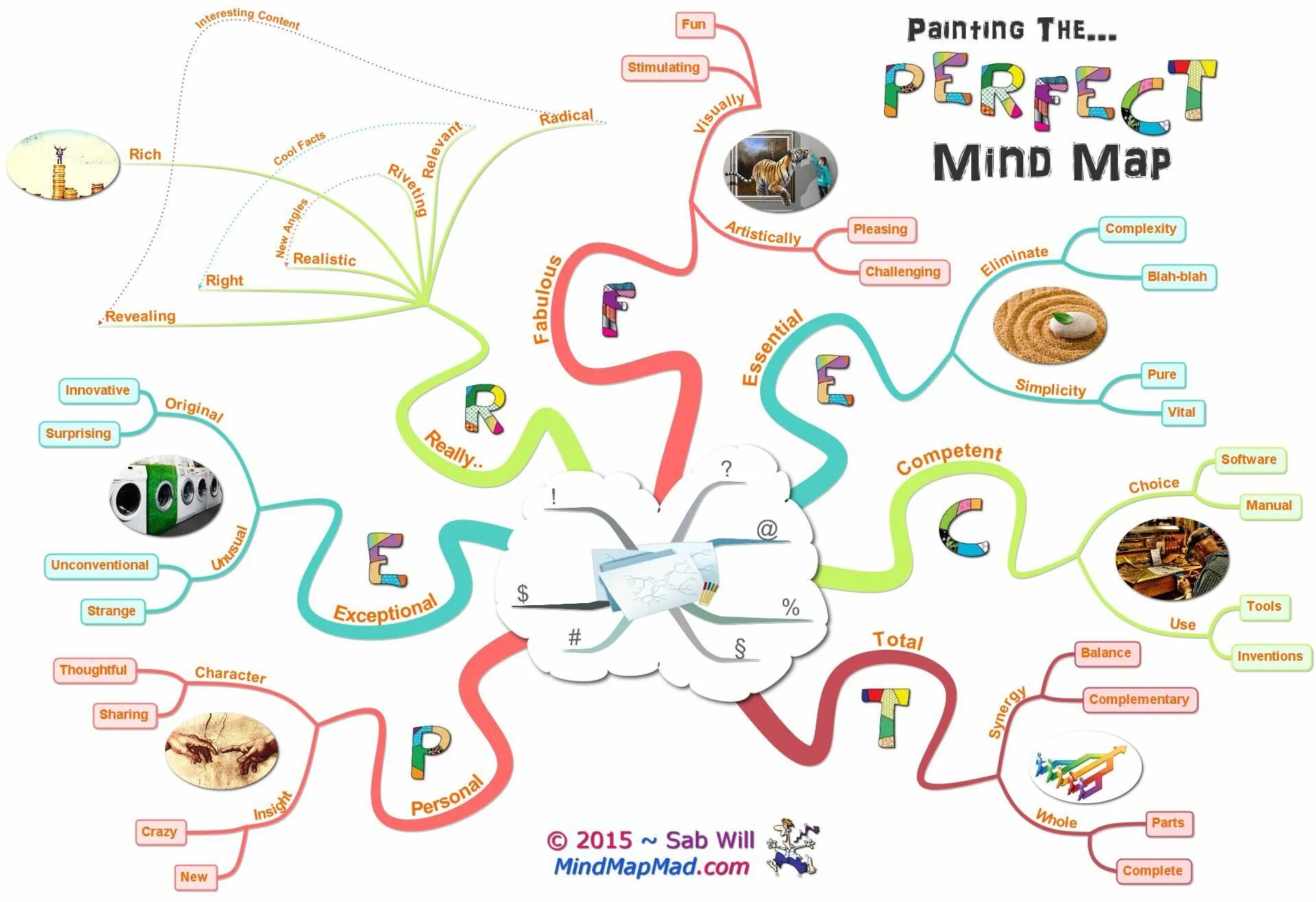 Maps of mapping good