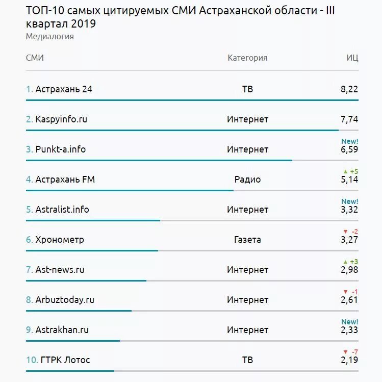 Сайты астрахани пункт а
