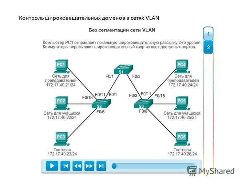 Контроль широковещательных доменов в сетях VLAN. Сегментация сети VLAN. Что такое домен в локальной сети. Маршрутизатор широковещательный домен. Домен local