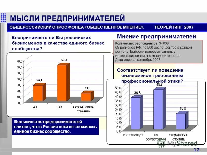 Общественные фонды в россии