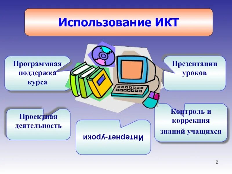 Использование информационных коммуникаций. ИКТ презентация. Использование ИКТ В обучении. ИКТ технологии в образовании. Информационные технологии на уроке.