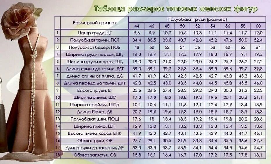 Размеры 42 размера женщины. Таблица мерок женской фигуры. Таблица мерок женской фигуры для построения. 44 Размер мерок для шитья. Мерки 42 размера для женщин.