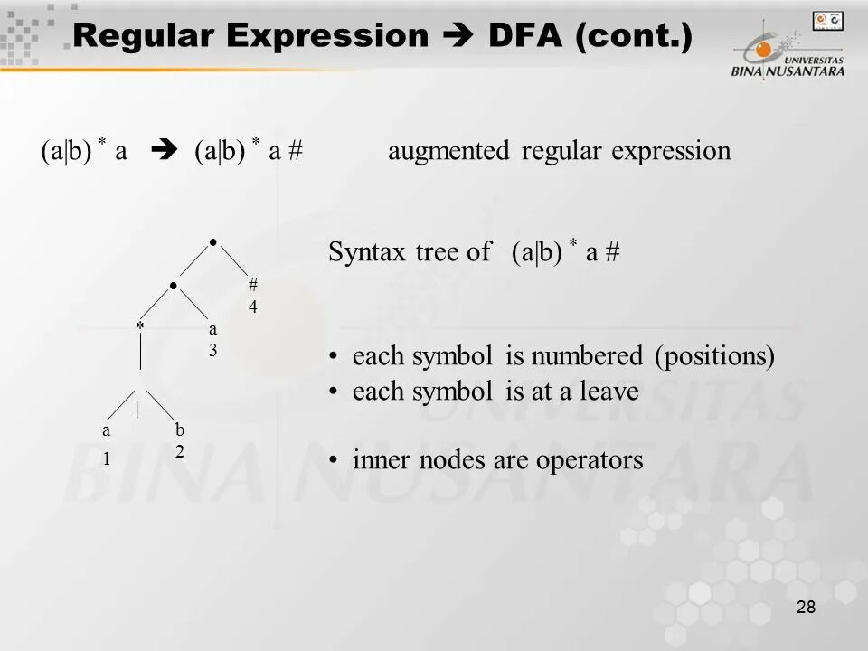 Expression syntax. Dfa regular expressions. regexp b. что значит expression syntax. regex positive number.