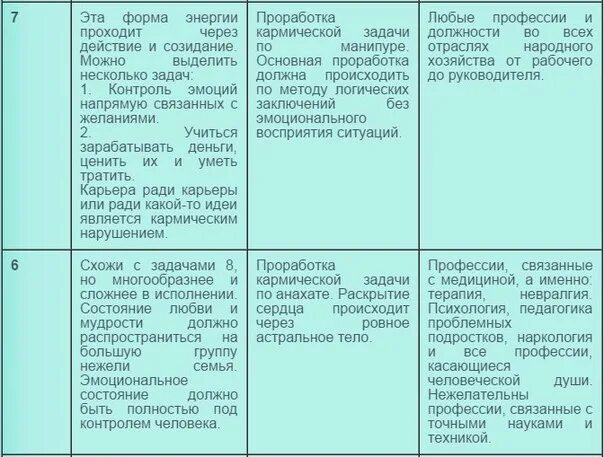 Число кармической задачи. Кармический задачи. Расчет кармической задачи. Кармические задачи расшифровка. Проработка кармических задач.