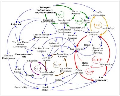 Dynamic system