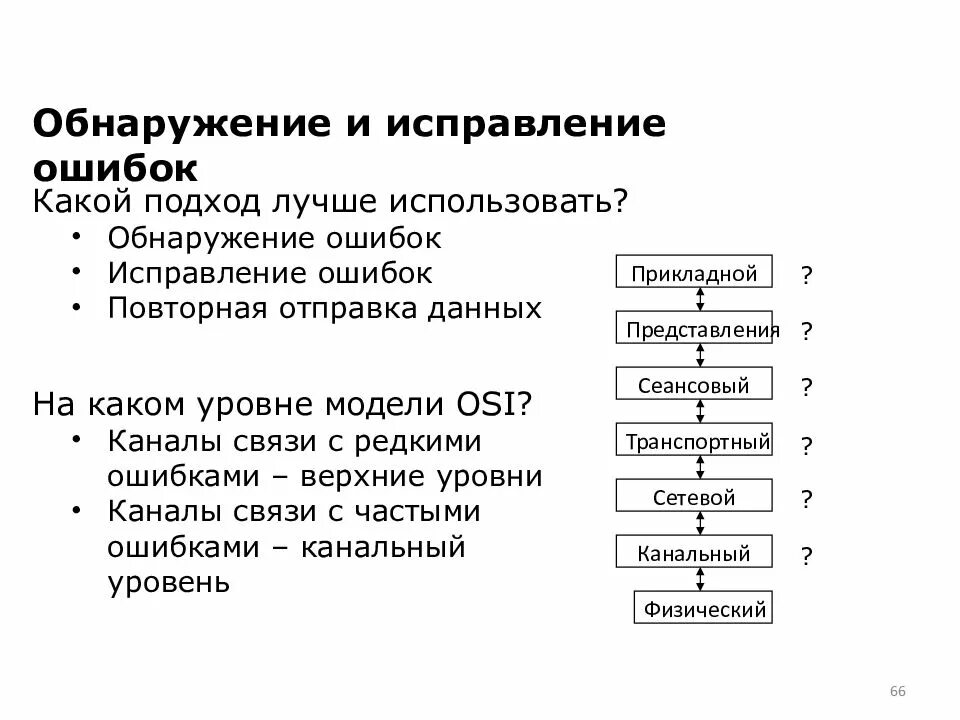 Ошибки передачи данных. Методы обнаружения ошибок схема. обнаружение и коррекция ошибок. методы обнаружения и коррекции ошибок при передачи данных. протоколы обнаружения неисправностей.