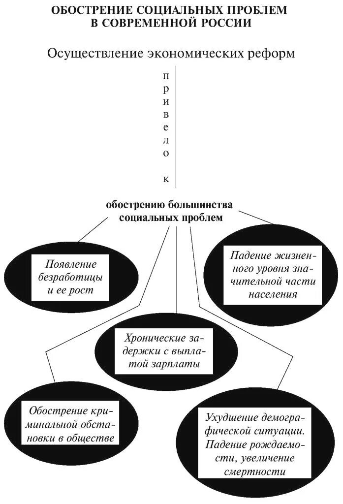 Проблемы экономической истории россии