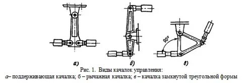 Виды тяги движения